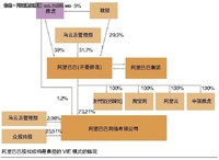 VIE模式迎来更严格监管