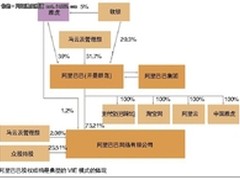 VIE模式迎来更严格监管