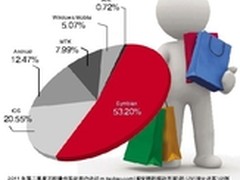 无线浪潮下的移动电商“新活法”