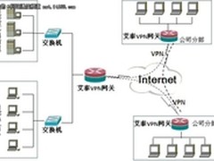艾泰科技 VPN组网，轻松互访有捷径