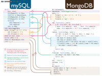 图解：如何从MySQL移植到MongoDB