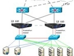 梭子鱼负载均衡机在增值业务系统的应用