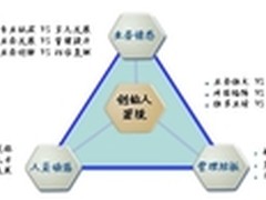 成长型企业持续增长之老板的自我突破