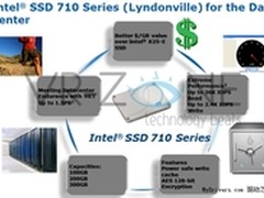 擦写周期更高 Intel 710系固态SSD探究