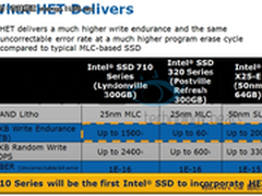 Intel SSD 710企业SSD耐久性细节探究