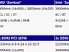 神话还是神化？AMD推土机性能最全揭秘