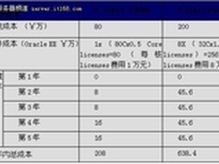 浪潮高端服务器：山坡上的决战