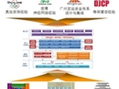 天融信助大运会建网络安全风险管理体系