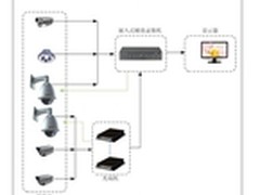 码头视频监控系统技术解决方案设计