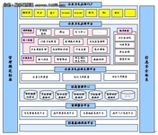 分解曙光医疗云解决方案架构