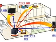 家用NAS达人教你如何使用NAS