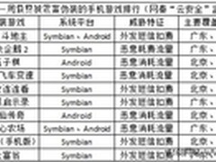 手机吸费软件伪装QQ斗地主等百款游戏