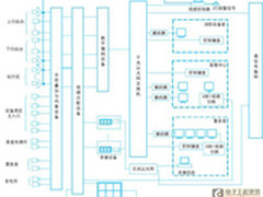 闭路电视监控系统在轨道交通中的应用