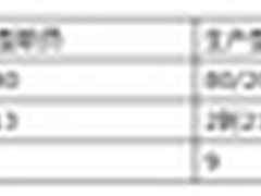 如何管理用于虚拟桌面的存储系统