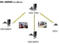 案例：珠海爱婴岛高清视频会议系统