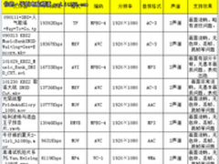 奥可视N19高清视频解码及音频评测