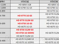 降幅普遍达百元 AMD调整HD6700系列售价