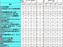 华擎Z68极限4加冕专业横评最佳性价比奖