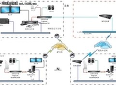 辽宁邮政储蓄会议系统部署升级项目
