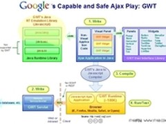 Google Web 工具包GWT 2.4 发布