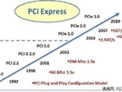 PCIE X4基本满足 主流显卡带宽需求测试