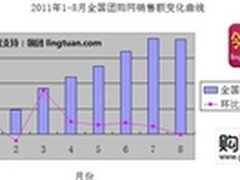 团购数据说话:全国608家团购网倒闭转型