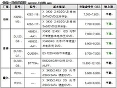 服务器价格指导 9月单路机架服务器选购