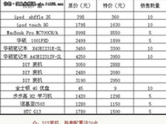 东部数码城9月学生季 优惠不断不容错过