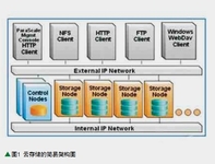 云计算在教育联网监控平台建设中的运用