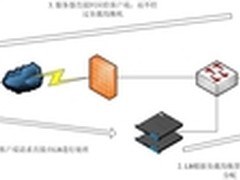 梭子鱼负载均衡落户中国大学生实名社区