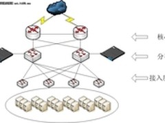 梭子鱼负载均衡在证券行业的应用