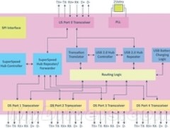 VIA Labs发布第二代USB 3.0 Hub控制器