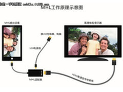 业界首发 CE-LINK手机高清输出MHL仅129