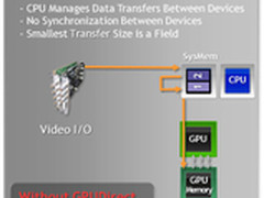 GPUDirect特性：芯片之间相互直接通信