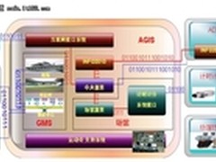 2010年广州亚运会赛事安全总揭秘