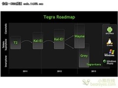 新一代移动芯片Grey：为Windows 8而生