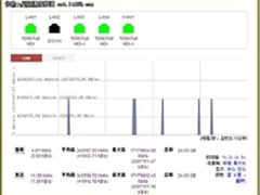 给你购买艾泰  HiPER 811的N个理由