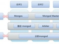 海量数据的挑战：数据分析平台架构