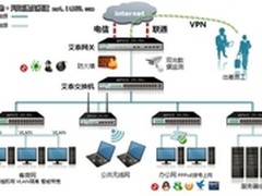 艾泰安全网关全攻略：酒店应用宝典