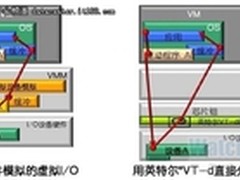 数据中心转型如何做到高能效与低成本