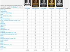 让电源跨入新时代？揭秘80plus钛金认证