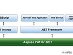 Aspose.Pdf for .NET 6.2.0 发布
