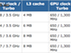 苹果可能发装载英特尔新处理器的新MBP