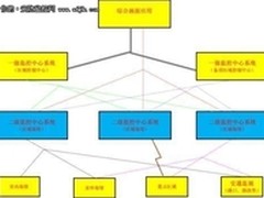 助力2013全运会 神码AMPON打造安全屏障