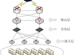巧用负载均衡 解决数据中心三大困惑