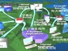 专家释疑易经与ITIL的“同”与“异”