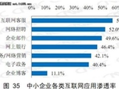 提高带宽利用率 飞鱼星VE982W