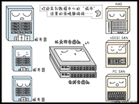 聚合与简化：无处不在的统一网络