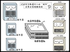 聚合与简化：无处不在的统一网络