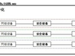 探讨：云时代数据中心安全建设三部曲